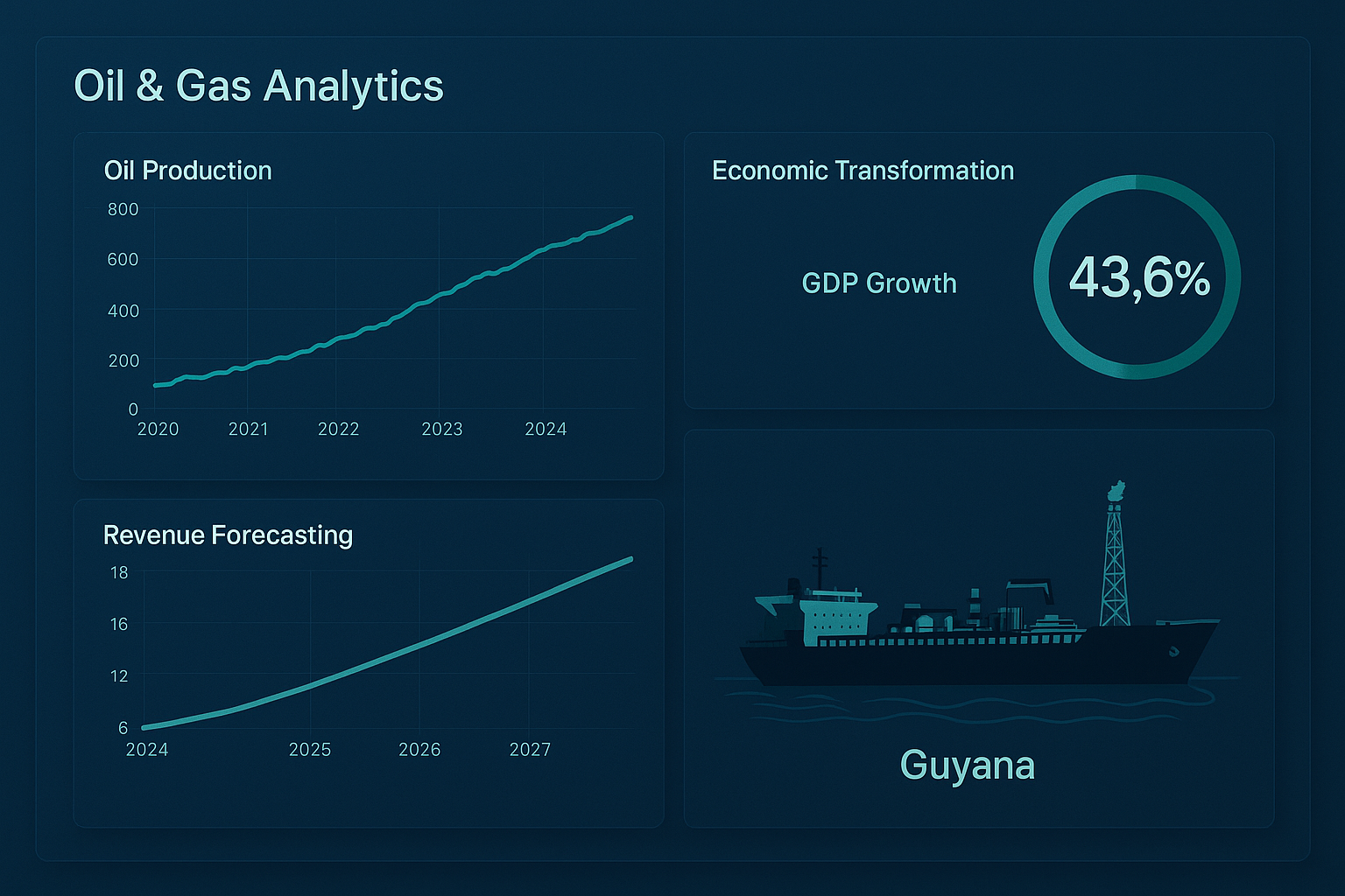 Guyana Oil & Gas Analytics